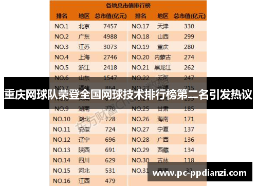 重庆网球队荣登全国网球技术排行榜第二名引发热议